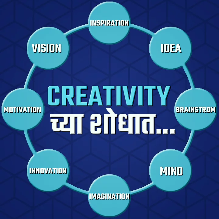 1. Creativity chya shodhat 