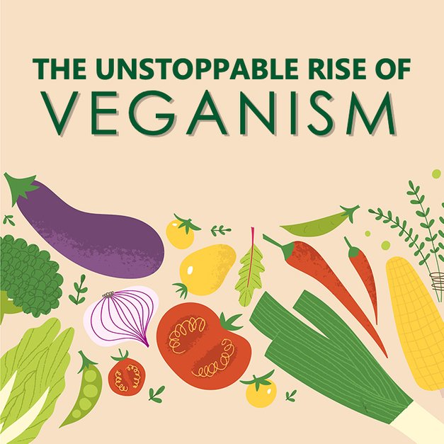 The Unstoppable Rise Of Veganism In अंग्रेज़ी | English | KUKUFM