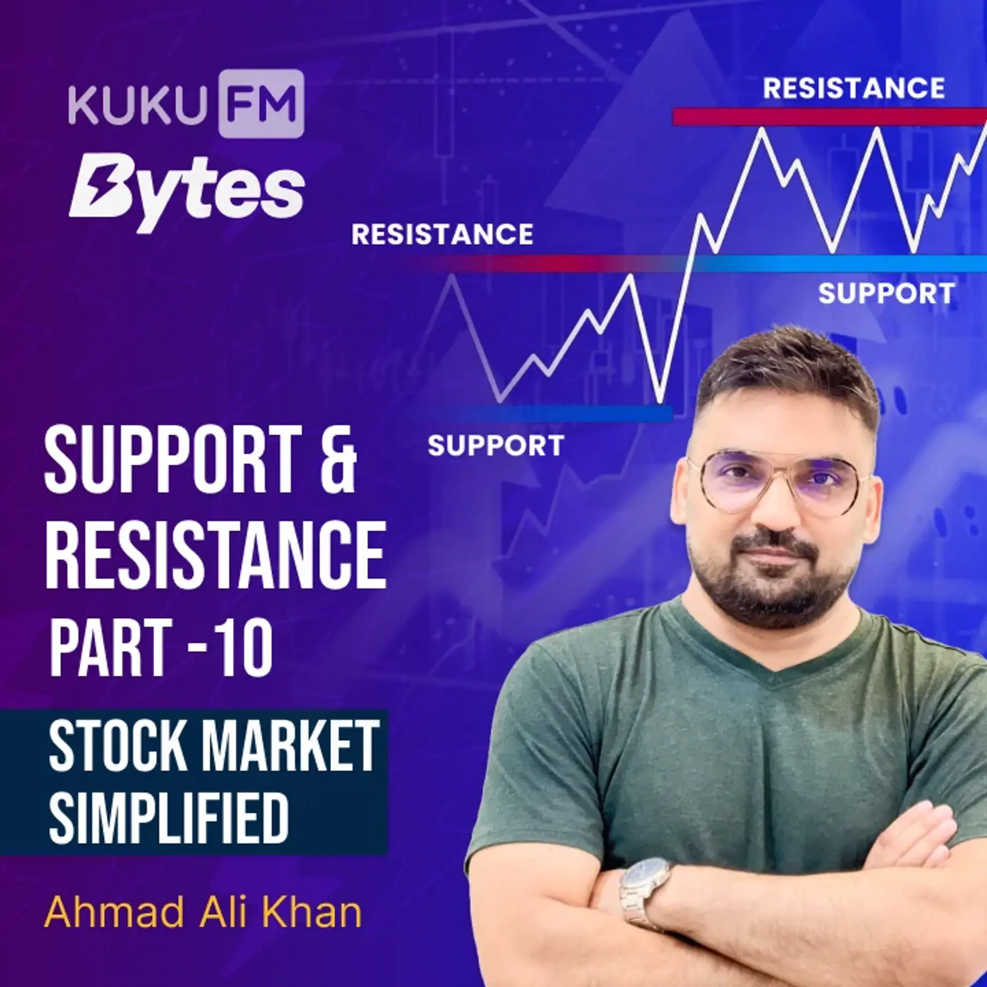 Support & Resistance: Stock Market Simplified Part-10 | 