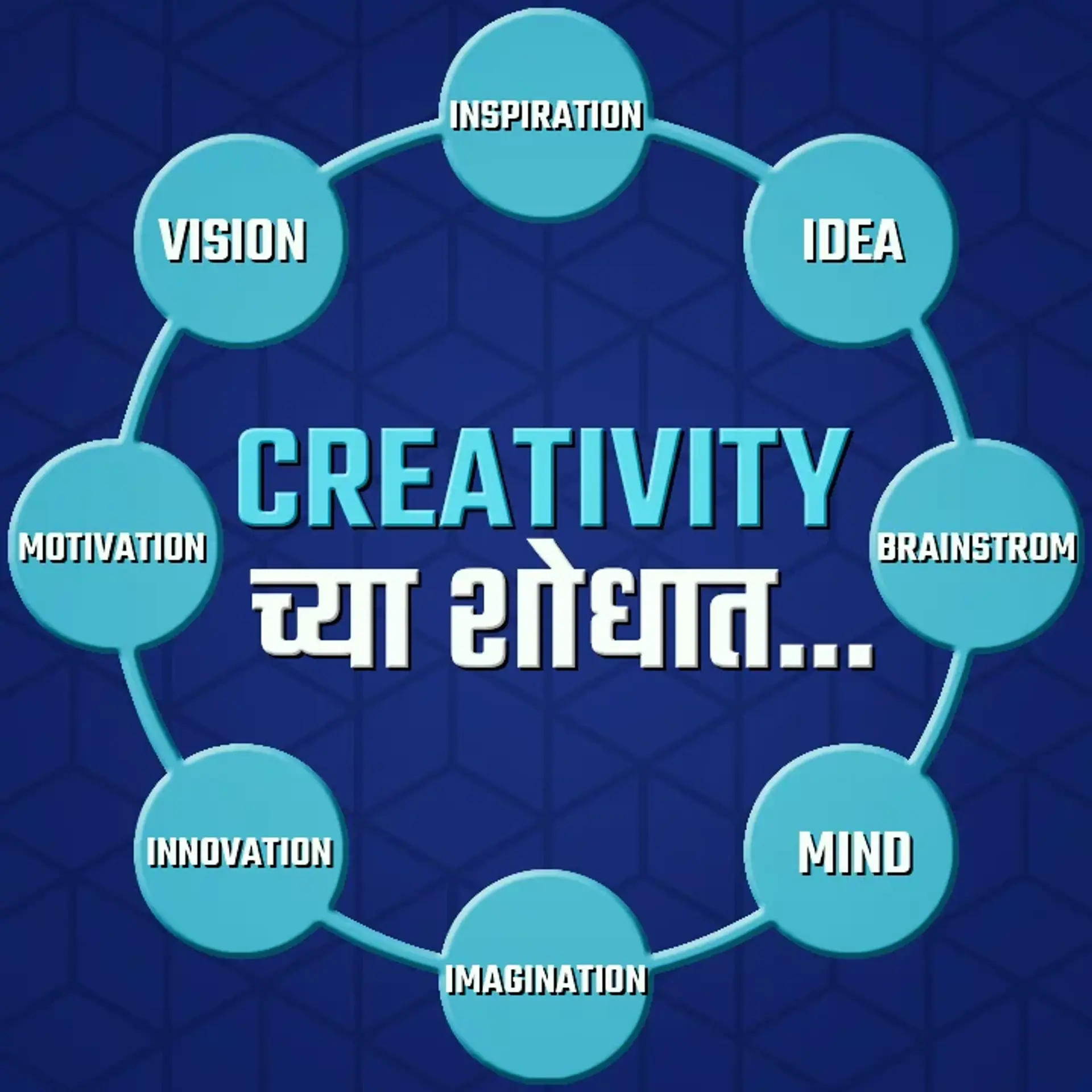 1. Creativity chya shodhat  | 