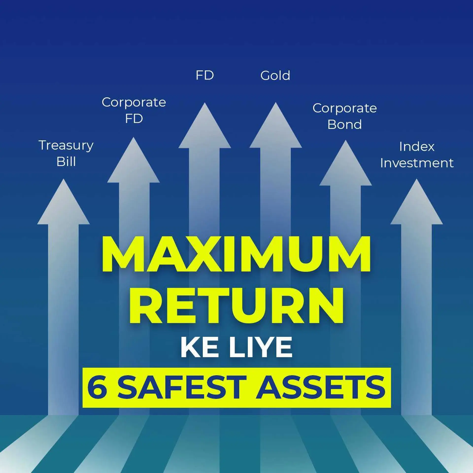 Maximum Return Ke Liye 6 Safest Assets | 