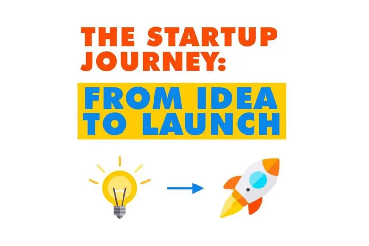 The Startup Journey: From Idea to Launch in hindi |  Audio book and podcasts